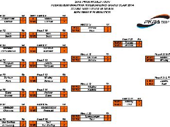 PKRA - Single Elimination - Kitesurfing - VKWC News