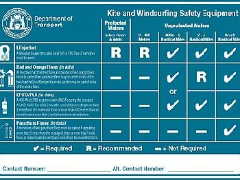 PFD's now mandatory for offshore kiters in WA. - Kitesurfing News
