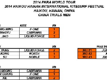 PKRA - Day 1- Hainan International Kitesurf Festival - Kitesurfing - VKWC News