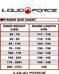 Kite Size Chart