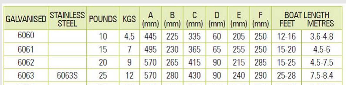 Ultra Anchor Size Chart