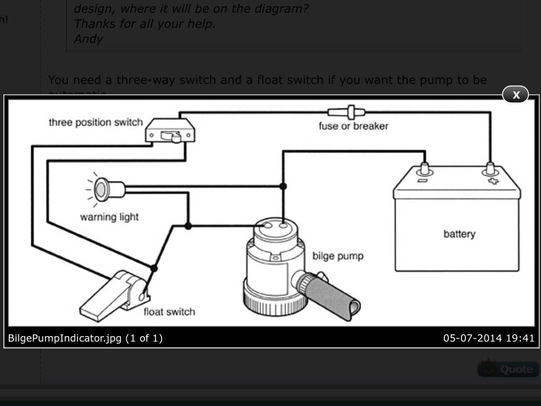 Rule Pump Wiring Diagram - Complete Wiring Schemas