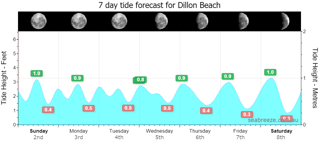 Dillon Beach WA Weather Forecast & Live Wind/Surf Report - Seabreeze Dillon Beach WA Weather Forecast & Live Wind/Surf Report - Seabreeze