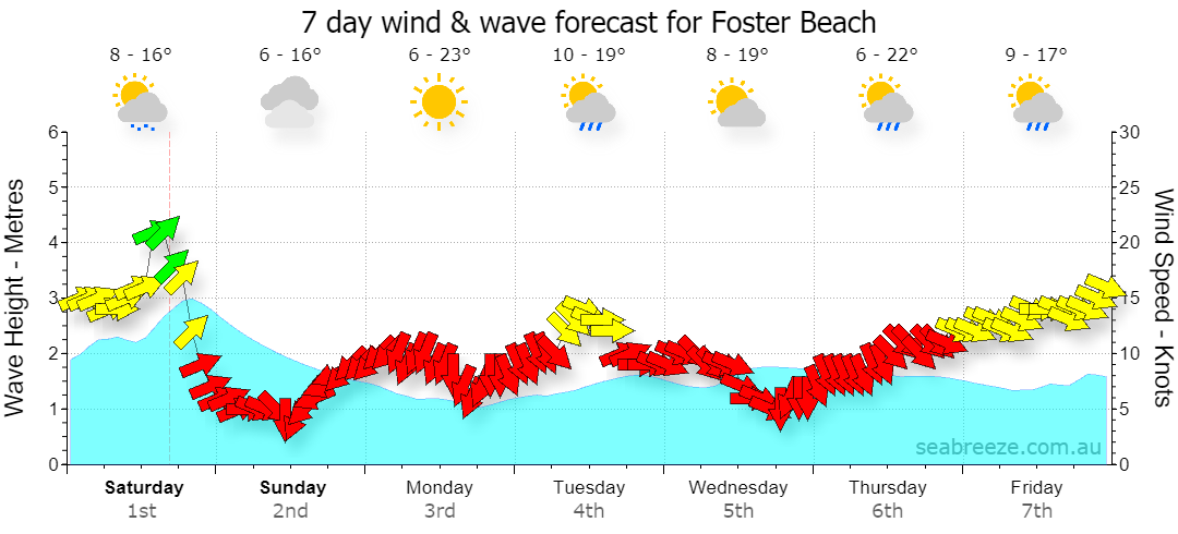 Foster Beach Tide Times | Seabreeze foster-beach-tide-times-seabreeze